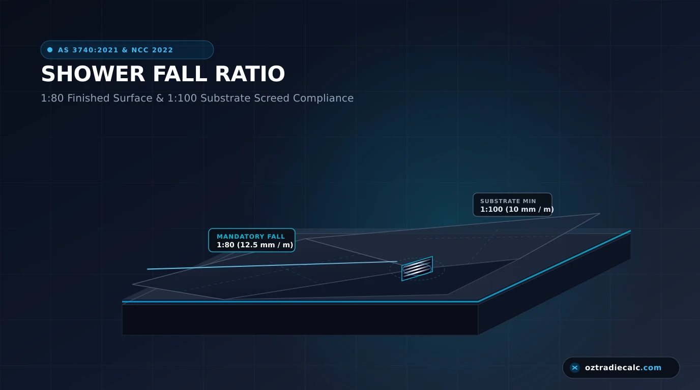 Minimal abstract diagram of shower floor fall ratio, substrate slope, and screed drainage under AS 3740:2021 and NCC 2022